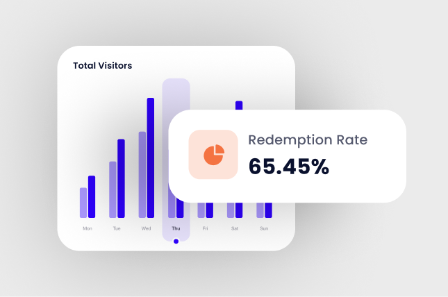 Track loyalty performance